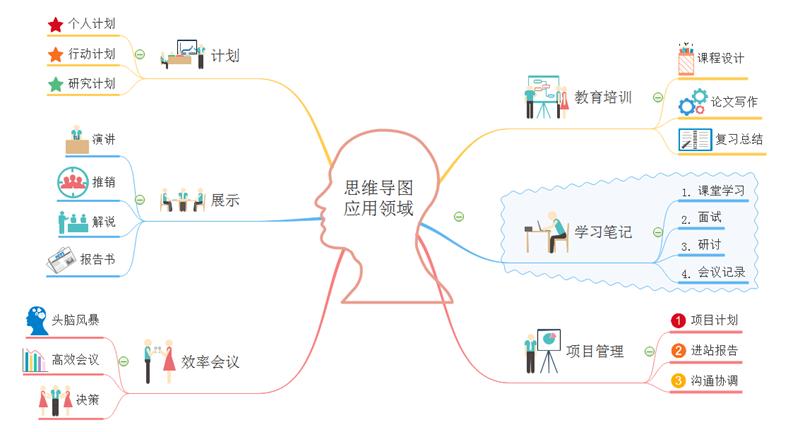 思维导图应用领域.jpeg