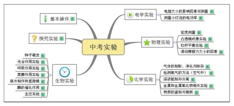 测量实验的思维导图-裁.jpeg