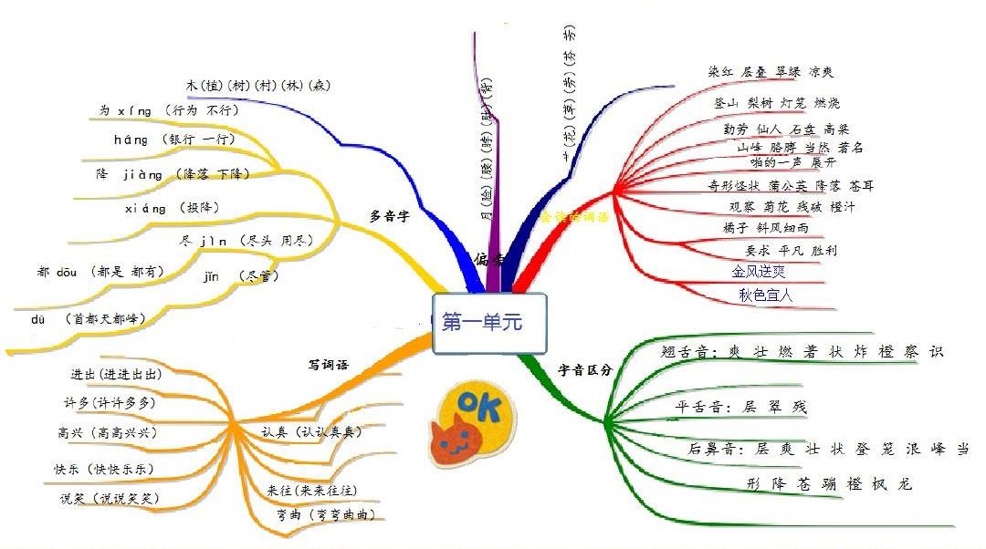 小学二年级语文思维导图知识点-裁.jpeg