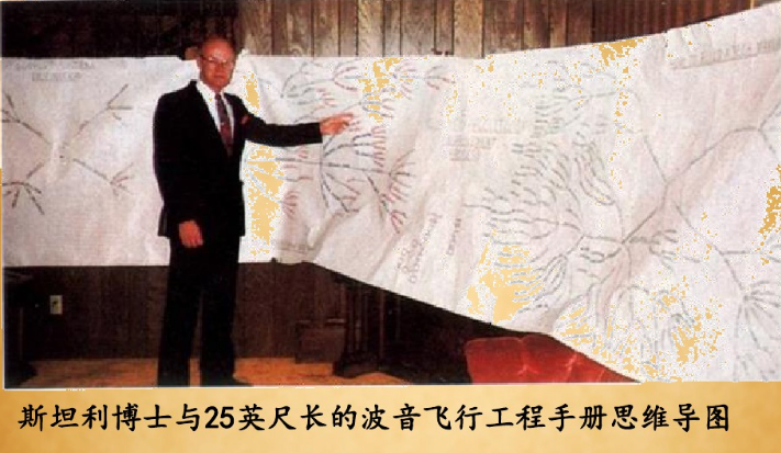 斯坦利博士的思维导图.png
